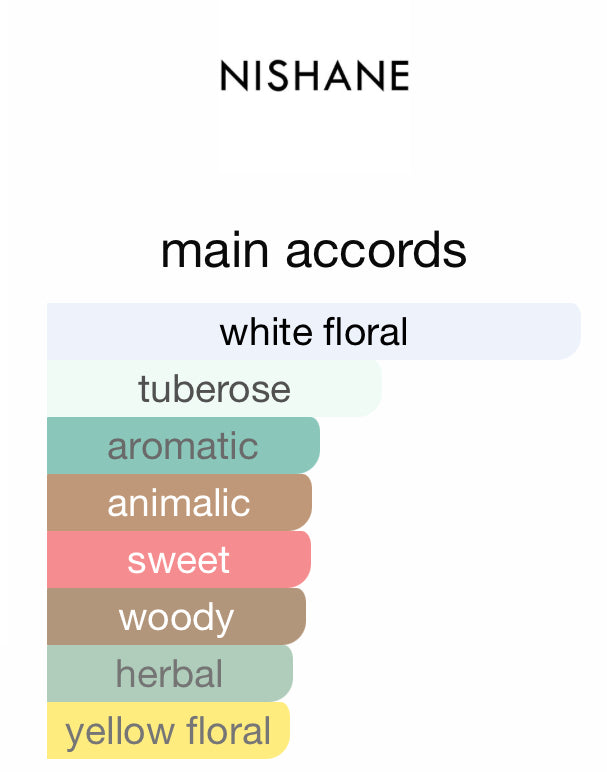 Nishane Tuberoza